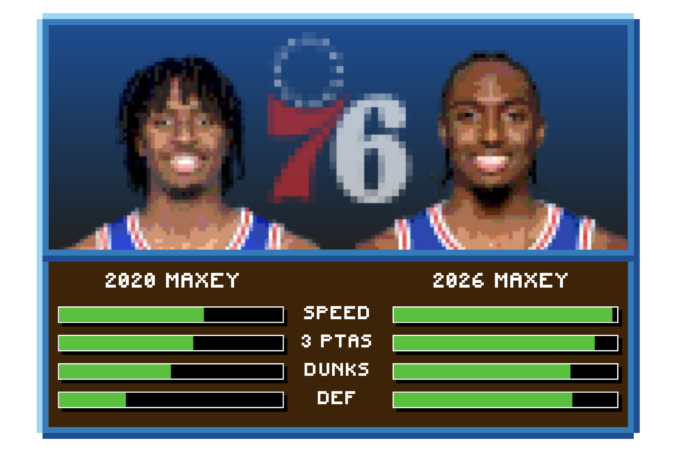 🏀 Do you know ball? | Sports Daily Newsletter