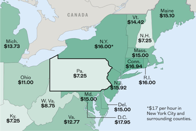 Pennsylvania’s minimum wage has been $7.25 since 2009. Who actually earns that much?